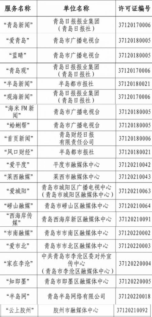 山東省互聯網新聞信息服務單位許可信息公布，青島多家單位在列