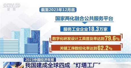 多行業協同并進，中國高質量發展展現“穩、進、好”新態勢